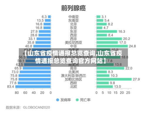【山东省疫情通报总览查询,山东省疫情通报总览查询官方网站】-第1张图片