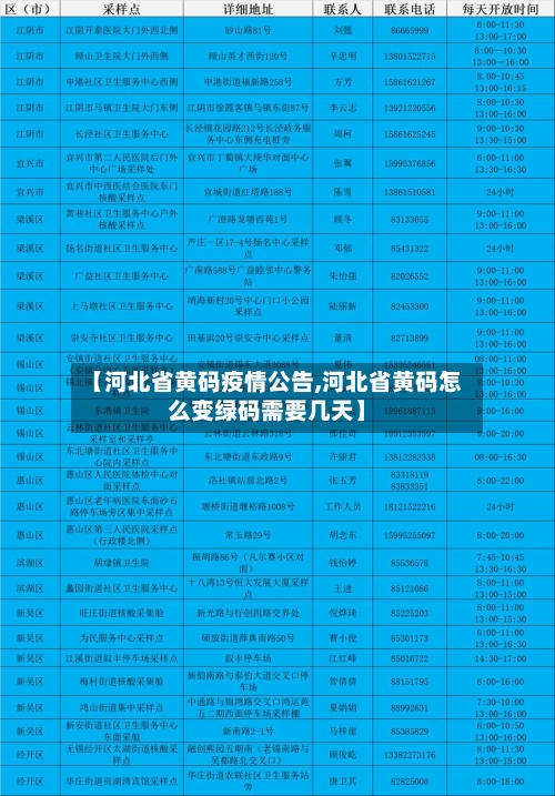 【河北省黄码疫情公告,河北省黄码怎么变绿码需要几天】-第1张图片