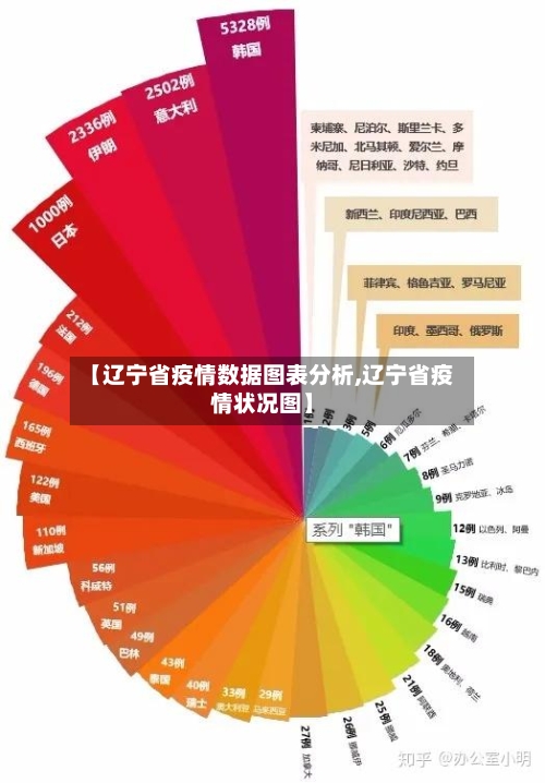 【辽宁省疫情数据图表分析,辽宁省疫情状况图】-第1张图片