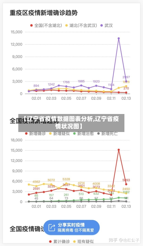 【辽宁省疫情数据图表分析,辽宁省疫情状况图】-第3张图片