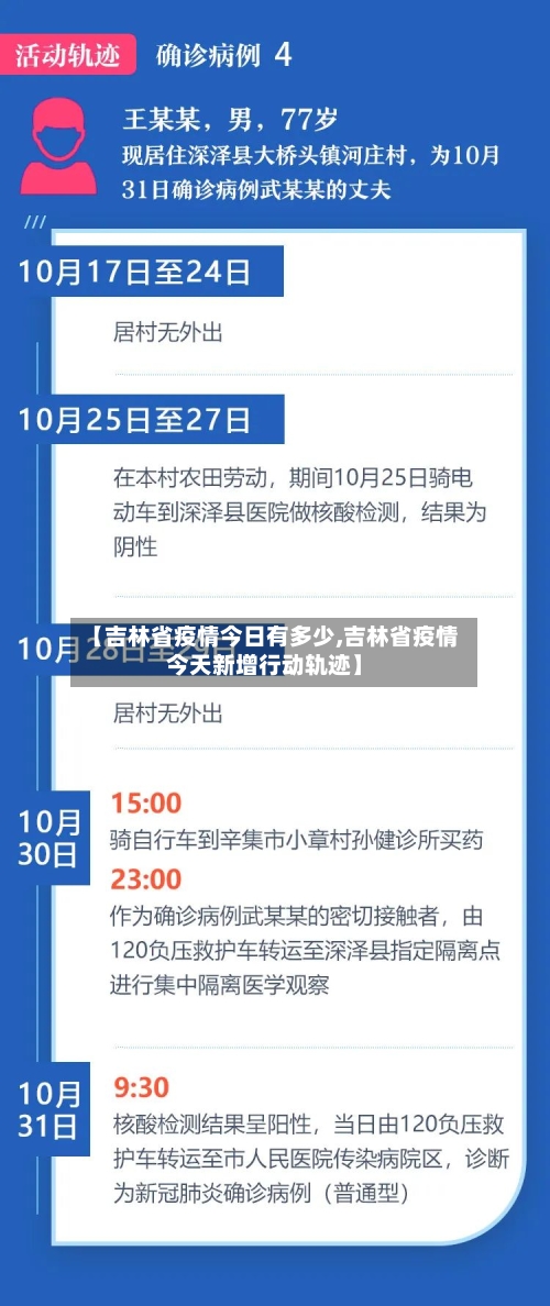 【吉林省疫情今日有多少,吉林省疫情今天新增行动轨迹】-第2张图片
