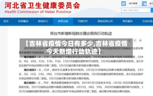 【吉林省疫情今日有多少,吉林省疫情今天新增行动轨迹】-第3张图片