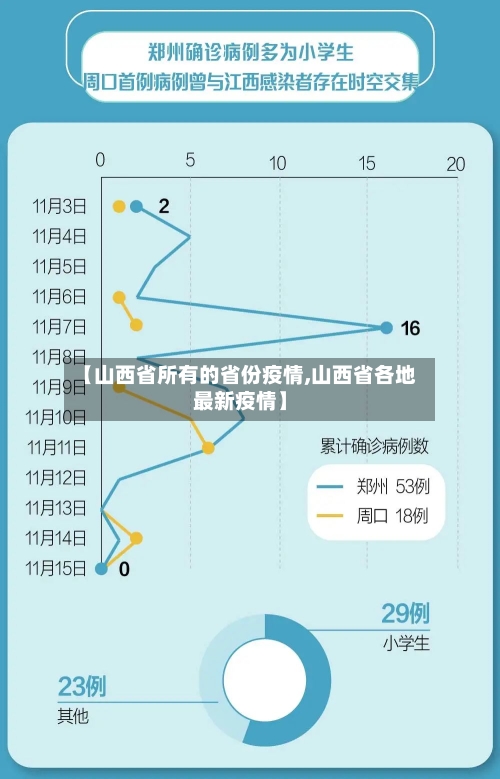 【山西省所有的省份疫情,山西省各地最新疫情】-第1张图片