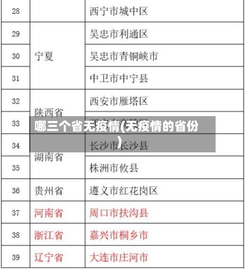 哪三个省无疫情(无疫情的省份)-第1张图片