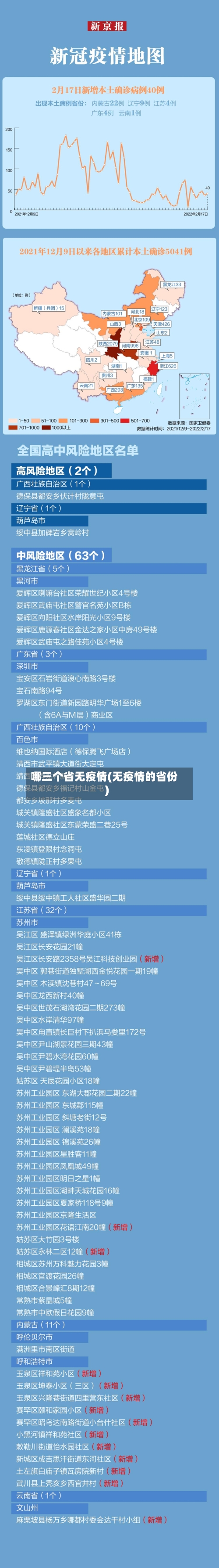 哪三个省无疫情(无疫情的省份)-第2张图片