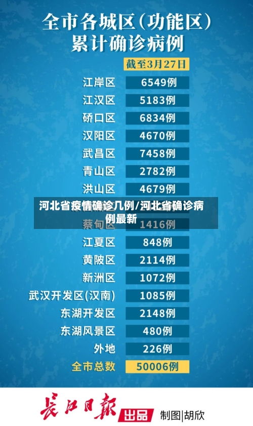 河北省疫情确诊几例/河北省确诊病例最新-第1张图片