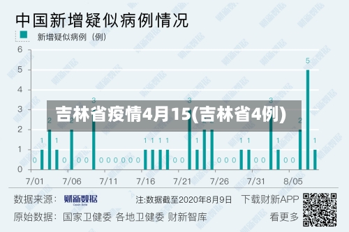 吉林省疫情4月15(吉林省4例)-第1张图片