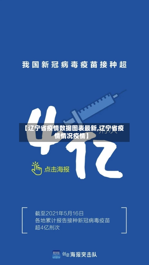 【辽宁省疫情数据图表最新,辽宁省疫情情况疫情】-第3张图片