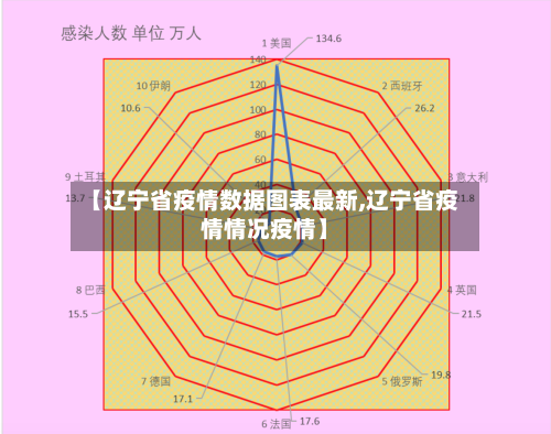 【辽宁省疫情数据图表最新,辽宁省疫情情况疫情】-第2张图片