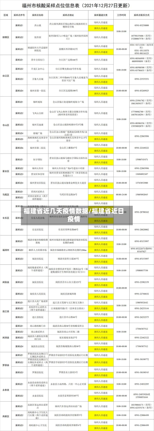 福建省近几天疫情数据/福建省近日疫情-第1张图片