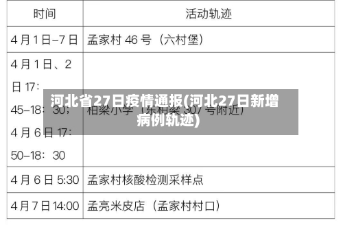 河北省27日疫情通报(河北27日新增病例轨迹)-第3张图片