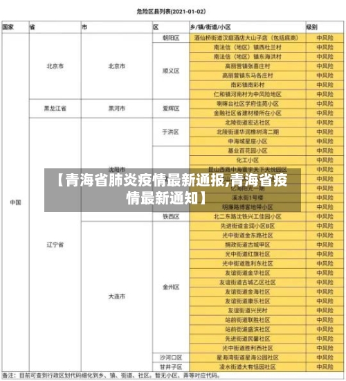 【青海省肺炎疫情最新通报,青海省疫情最新通知】-第3张图片