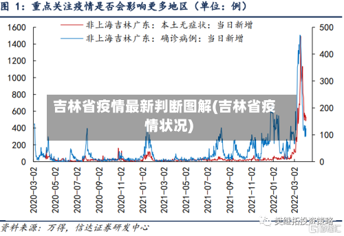 吉林省疫情最新判断图解(吉林省疫情状况)-第3张图片