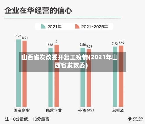 山西省发改委开复工疫情(2021年山西省发改委)-第1张图片