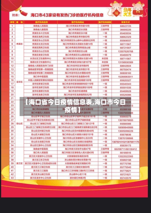 【海口省今日疫情信息表,海口市今日疫情】-第1张图片