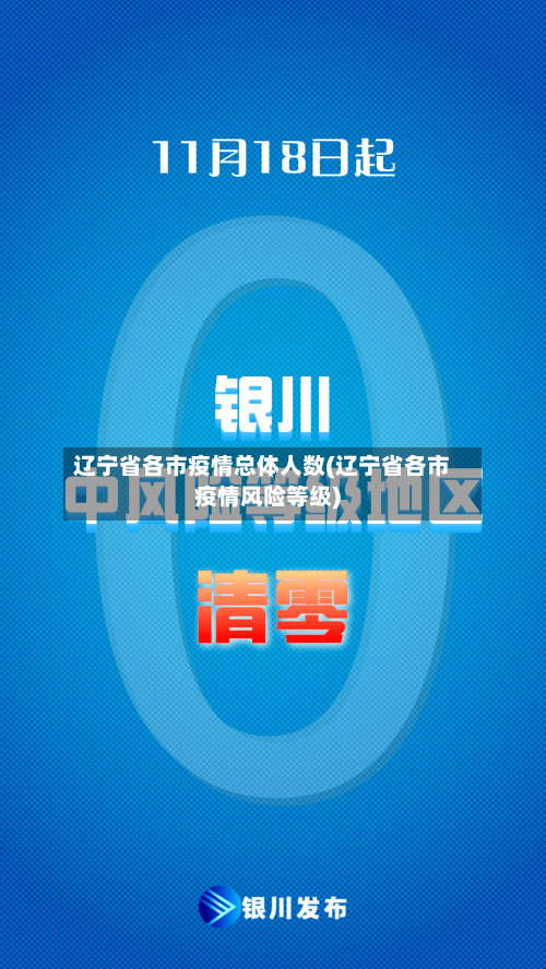 辽宁省各市疫情总体人数(辽宁省各市疫情风险等级)-第1张图片