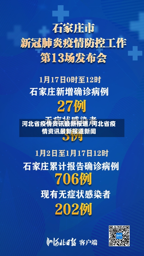 河北省疫情资讯最新报道/河北省疫情资讯最新报道新闻-第3张图片