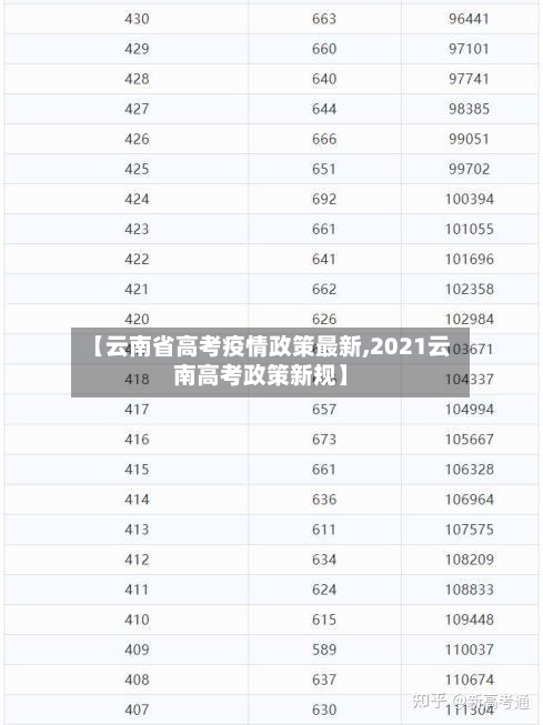 【云南省高考疫情政策最新,2021云南高考政策新规】-第1张图片