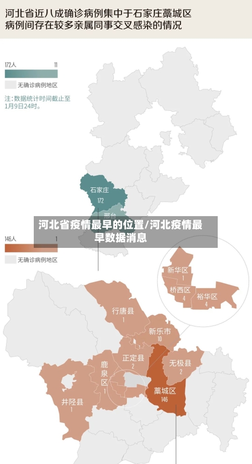 河北省疫情最早的位置/河北疫情最早数据消息-第1张图片