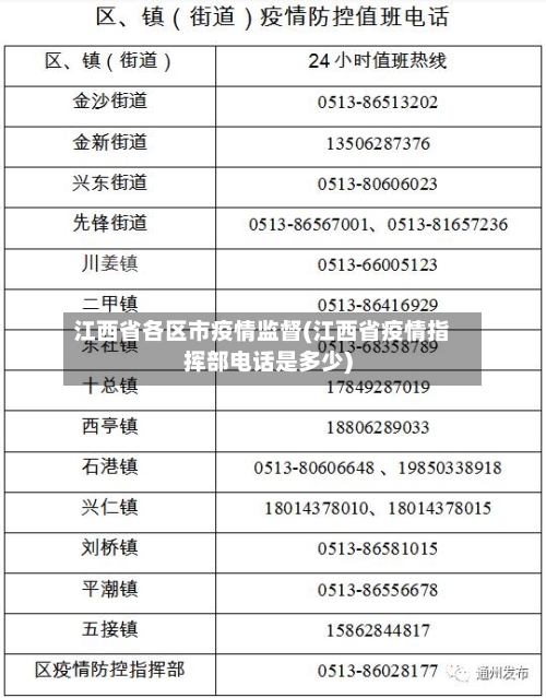 江西省各区市疫情监督(江西省疫情指挥部电话是多少)-第2张图片