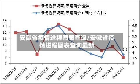 安徽省疫情进程图表查询/安徽省疫情进程图表查询最新-第1张图片