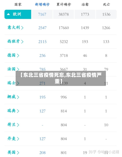 【东北三省疫情死忘,东北三省疫情严重】-第2张图片