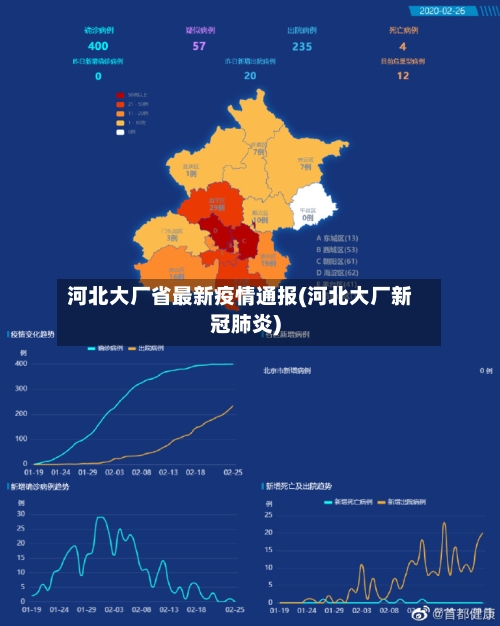 河北大厂省最新疫情通报(河北大厂新冠肺炎)-第3张图片