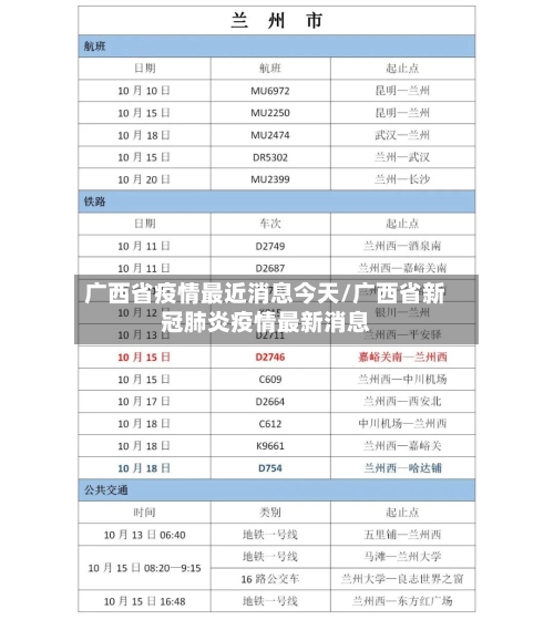 广西省疫情最近消息今天/广西省新冠肺炎疫情最新消息-第1张图片