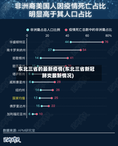 东北三省的最新疫情(东北三省新冠肺炎最新情况)-第3张图片