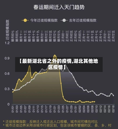【最新湖北省之外的疫情,湖北其他地区疫情】-第2张图片