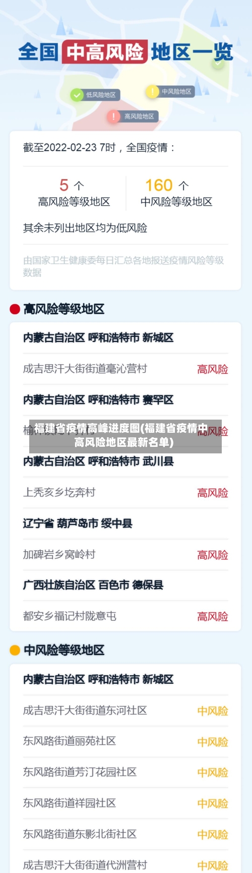 福建省疫情高峰进度图(福建省疫情中高风险地区最新名单)-第2张图片