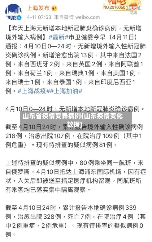 山东省疫情变异病例(山东疫情变化数据)-第2张图片