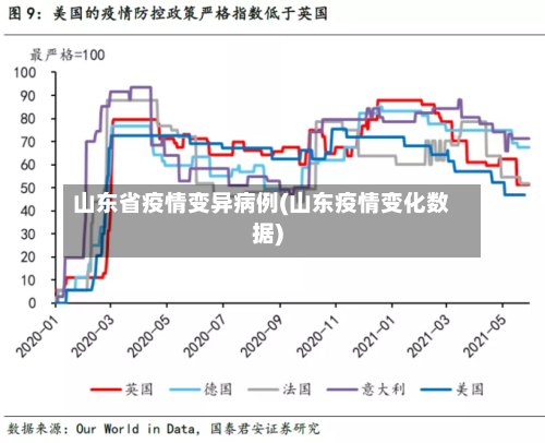 山东省疫情变异病例(山东疫情变化数据)-第1张图片