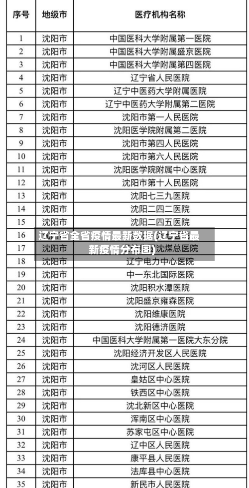 辽宁省全省疫情最新数据(辽宁省最新疫情分布图)-第2张图片