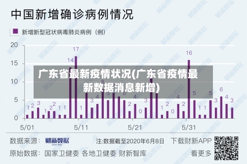 广东省最新疫情状况(广东省疫情最新数据消息新增)-第1张图片