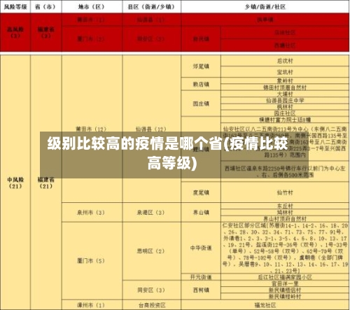 级别比较高的疫情是哪个省(疫情比较高等级)-第2张图片