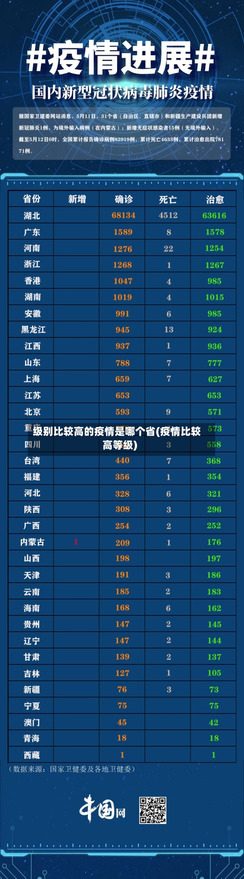 级别比较高的疫情是哪个省(疫情比较高等级)-第1张图片
