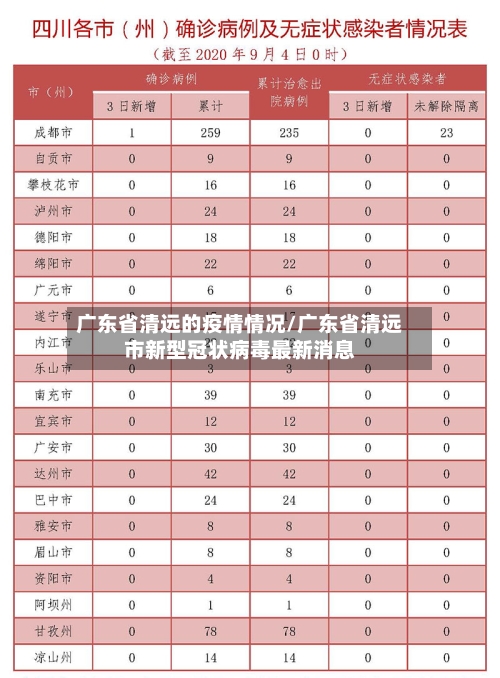 广东省清远的疫情情况/广东省清远市新型冠状病毒最新消息-第3张图片