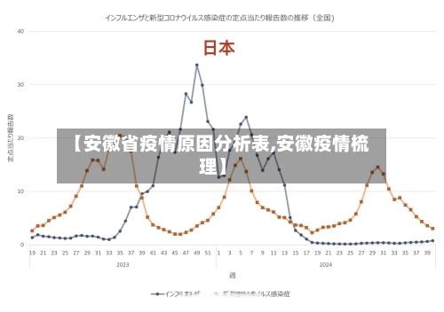 【安徽省疫情原因分析表,安徽疫情梳理】-第1张图片