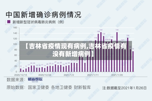 【吉林省疫情现有病例,吉林省疫情有没有新增病例】-第1张图片