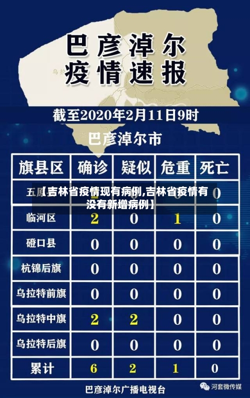 【吉林省疫情现有病例,吉林省疫情有没有新增病例】-第2张图片