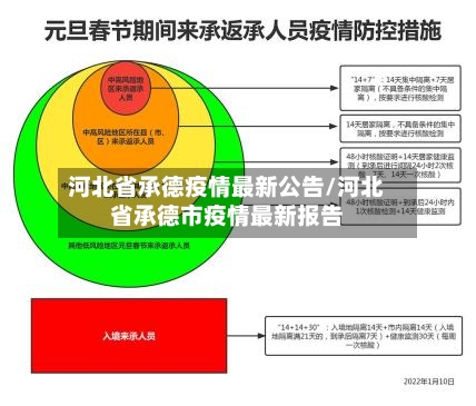 河北省承德疫情最新公告/河北省承德市疫情最新报告-第1张图片