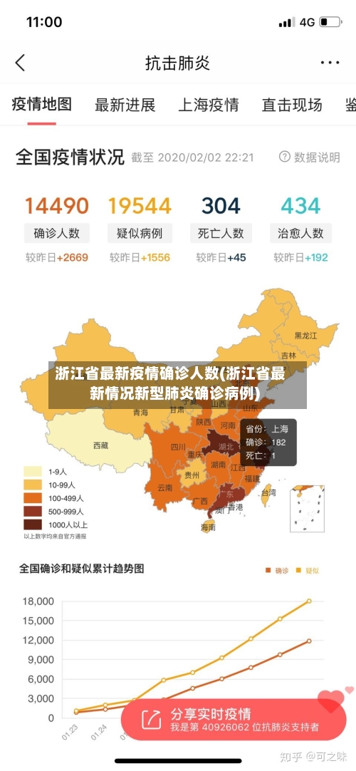 浙江省最新疫情确诊人数(浙江省最新情况新型肺炎确诊病例)-第2张图片