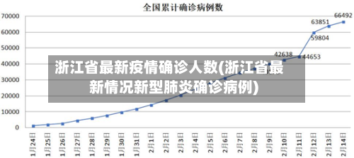 浙江省最新疫情确诊人数(浙江省最新情况新型肺炎确诊病例)-第1张图片