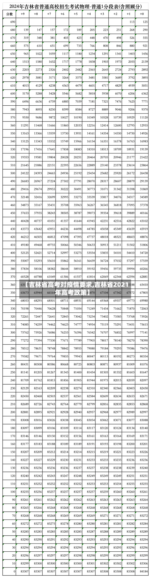 【吉林省高考对疫情要求,吉林省2021年高考政策】-第1张图片