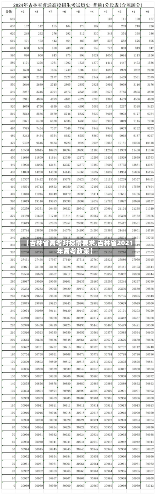 【吉林省高考对疫情要求,吉林省2021年高考政策】-第2张图片