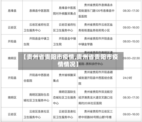 【贵州省贵阳市疫情,贵州省贵阳市疫情情况】-第1张图片