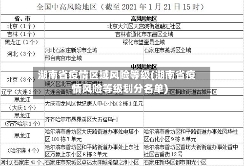 湖南省疫情区域风险等级(湖南省疫情风险等级划分名单)-第1张图片
