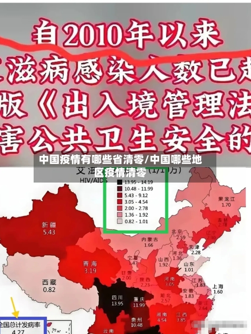 中国疫情有哪些省清零/中国哪些地区疫情清零-第1张图片