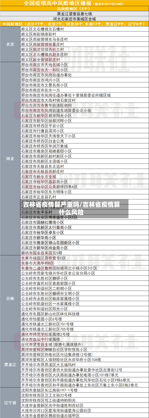 吉林省疫情算严重吗/吉林省疫情算什么风险-第1张图片
